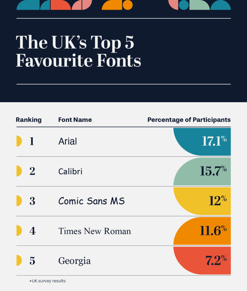 UK's Top 5 Favourite Fonts