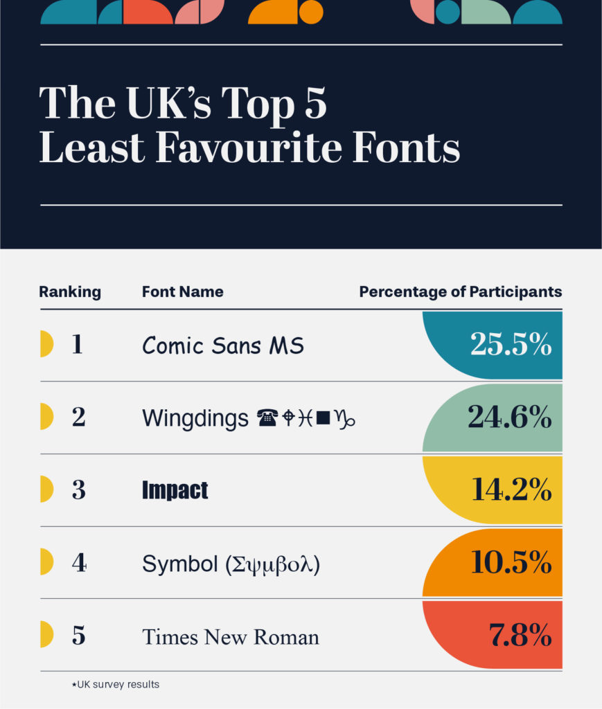 UK's least favourite fonts