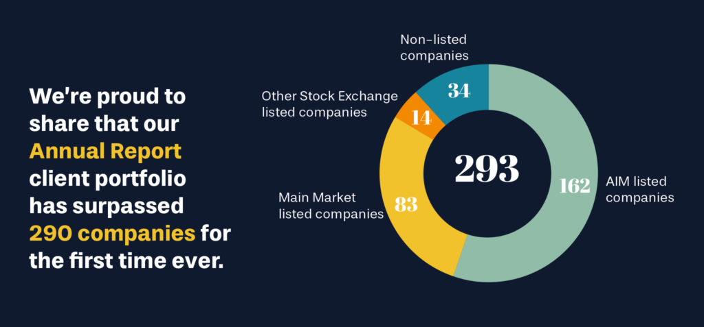 Annual report infographic